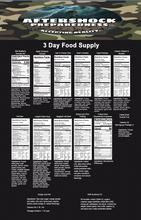 Load image into Gallery viewer, 3 Day Food Supply ( Single Serving)
