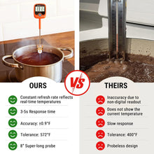 Load image into Gallery viewer, ThermoPro TP509 Instant Read Meat Thermometer with Pot Clip