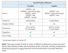 Load image into Gallery viewer, Top Fill Poultry Waterers, Without Legs, Red, 1.5 Gal
