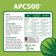Load image into Gallery viewer, APC500 Nontoxic All-purpose Cleaning product