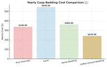 Load image into Gallery viewer, Coffee Ground Bedding - 30 LB Bag