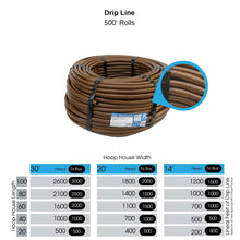 Load image into Gallery viewer, Greenhouse Drip Irrigation Kit
