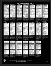 Load image into Gallery viewer, 160 Serving Premium Meal Supply
