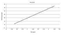 Load image into Gallery viewer, Watering Timer - Two-Dial Hose End Timer
