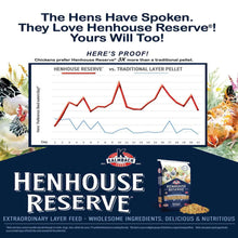 Load image into Gallery viewer, HenHouse Reserve Feed for Chickens - 30 lb
